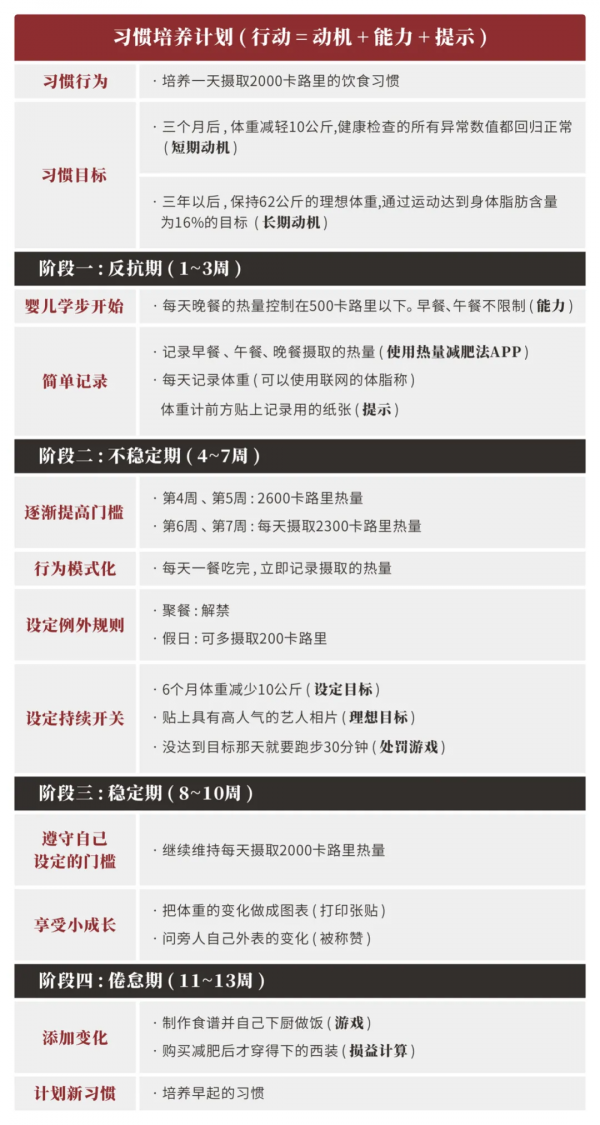 A24 &vert; 身體習慣：輕鬆減肥不反彈？