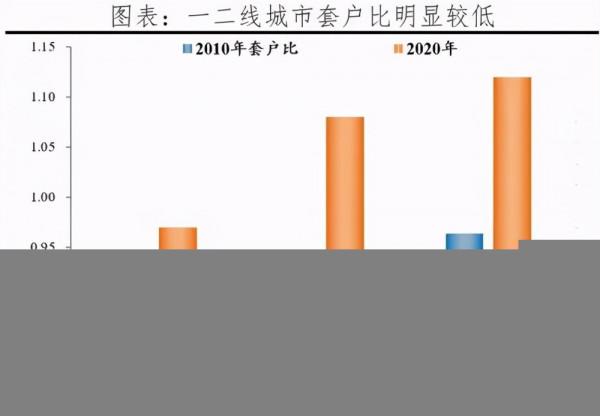 中央部委定調“住有所居”！非常時期，非常訊號