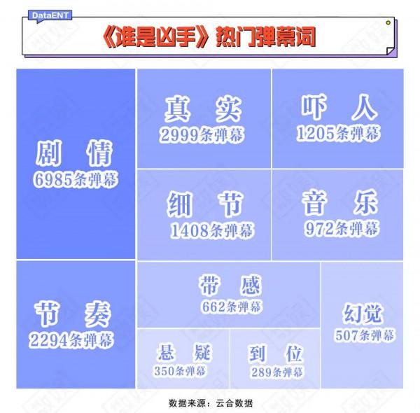 《誰是兇手》,寫廢了80萬字丨專訪編劇陳維涵 《誰是兇手》,寫廢了80萬字丨專訪編劇陳維涵