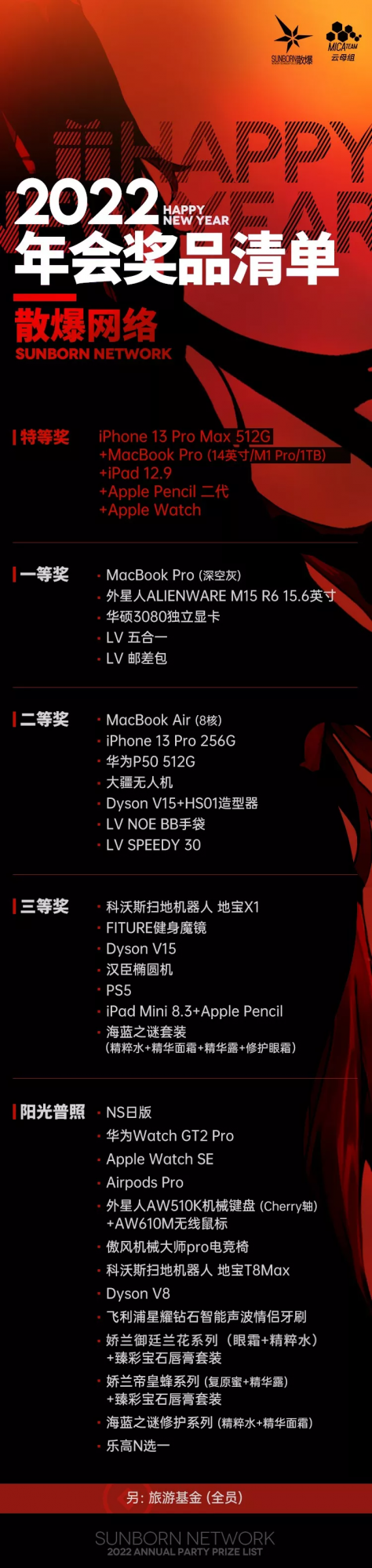 2022年會最&OpenCurlyDoubleQuote;摳&rdquo;獎品一覽：牙刷、杯具，還有陽光普照20&period;22元&hellip;