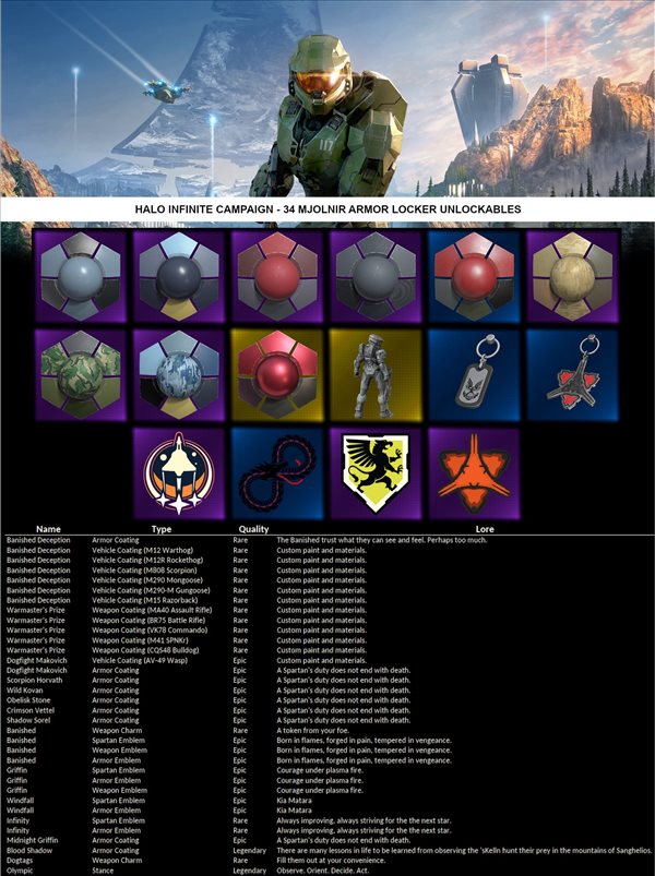 《光環:無限》戰役模式可解鎖內容 34個自定義物品 《光環:無限》戰役模式可解鎖內容 34個自定義物品