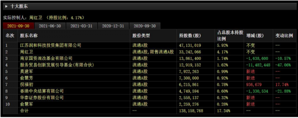 賺金融業的錢,漲華為的股價,潤和軟體概念落幕 賺金融業的錢,漲華為的股價,潤和軟體概念落幕
