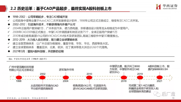 65頁深度報告帶你看懂中望軟體：進軍中國工業軟體的“無人區”