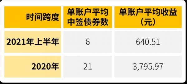 幾個撿錢的好路子 幾個撿錢的好路子