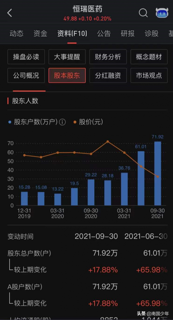 京東方和恆瑞醫藥散戶怎麼那麼多？圈子思維如何跳出來？