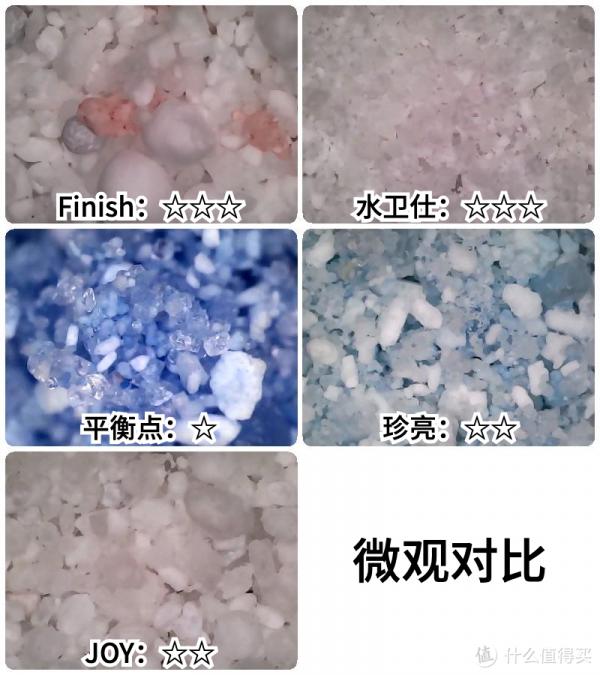 洗碗機耗材還在瞎買？模仿內部測試，洗碗凝珠可別選錯了