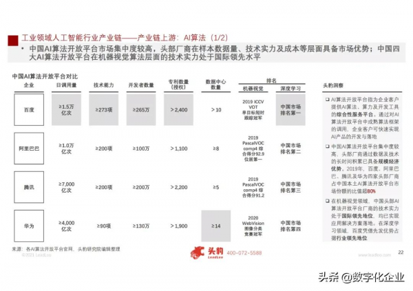 2021年中國人工智慧在工業領域的應用研究(附PDF免費下載) 2021年中國人工智慧在工業領域的應用研究(附PDF免費下載)