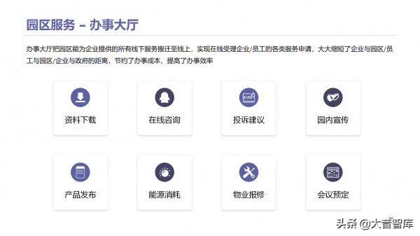 智慧高新園區如何建設？請學習68頁解決方案PPT