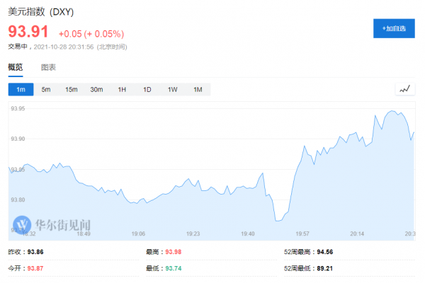 低於預期！美國三季度GDP環比僅增長2.0%，較二季度增速大幅放緩