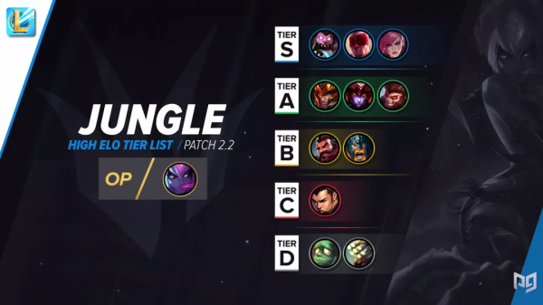 LOL手遊丨S2賽季上分密碼！速看2.2A版本英雄強度排行榜