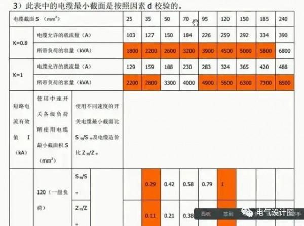 短路電流與熱穩定性詳解,電氣人必備知識 短路電流與熱穩定性詳解,電氣人必備知識