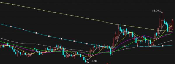 海洋電力通訊與系統整合智慧電網龍頭,海上風電業務助力業績騰飛 海洋電力通訊與系統整合智慧電網龍頭,海上風電業務助力業績騰飛