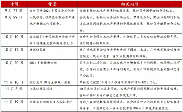 持續釋放維穩訊號，本輪地產政策的演繹方向或在何方？