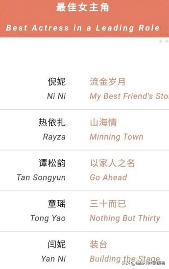 顏丙燕張子楓陪跑，梅婷吐槽，影后視後評選向來都是場大戲？