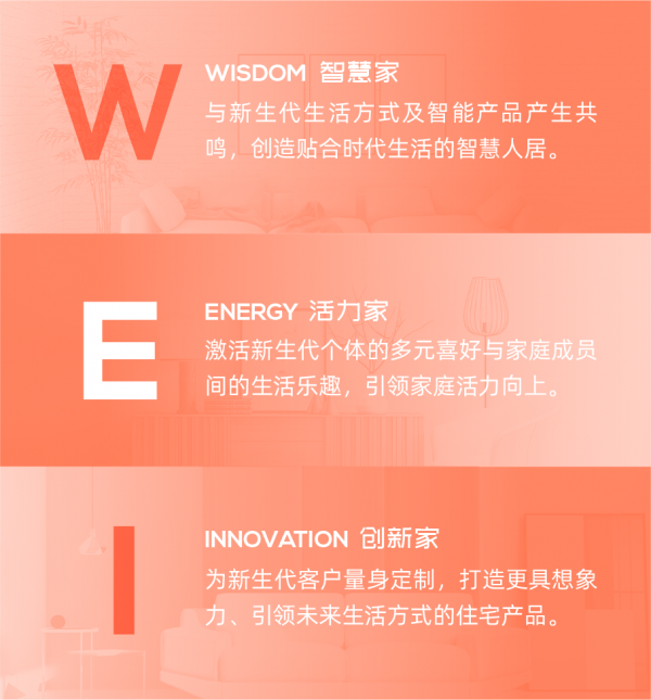 品研丨一段影片記錄中梁「WEI家」戶型研發之旅 品研丨一段影片記錄中梁「WEI家」戶型研發之旅
