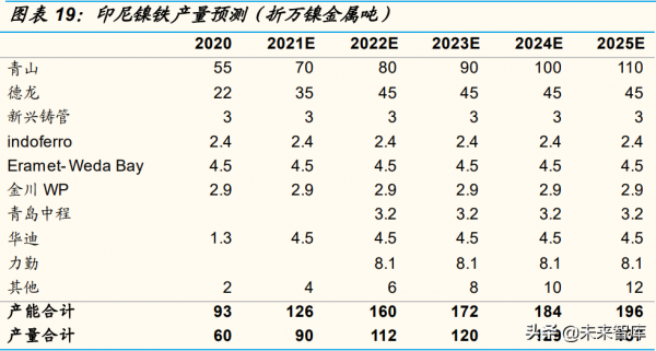 有色金屬行業深度研究：“新能源+新材料”是兩大驅動力