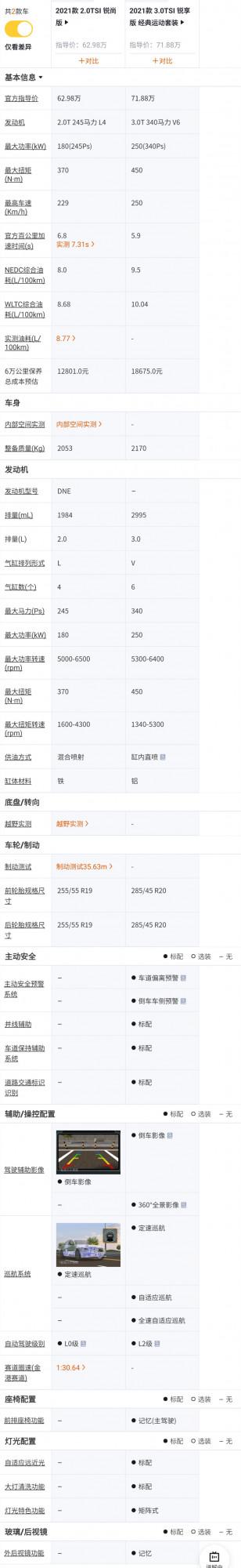 大眾頂級SUV途銳配置全面解析,帶你瞭解什麼是低調的奢華 大眾頂級SUV途銳配置全面解析,帶你瞭解什麼是低調的奢華