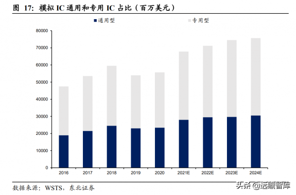 從訊號鏈到電源管理，思瑞浦：高速成長的模擬IC領軍企業