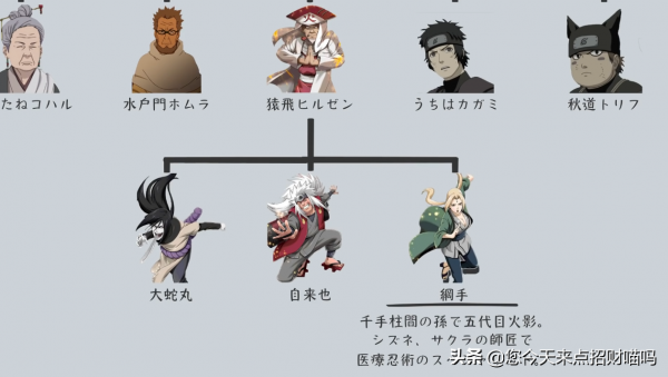 火影忍者師門關係:教會徒弟餓死師傅?徒弟出師先揍同門(上) 火影忍者師門關係:教會徒弟餓死師傅?徒弟出師先揍同門(上)