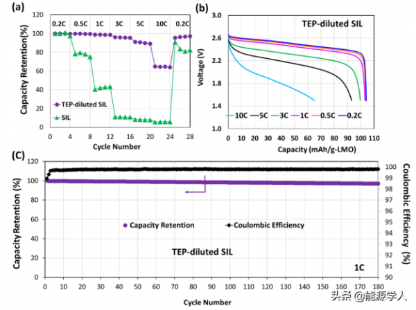 原位形成的離子凝膠實現高功率雙極耳固態電池用於電動汽車領域