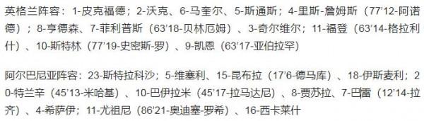 世預賽-凱恩上演帽子戲法 亨德森傳射 英格蘭5-0出線在望