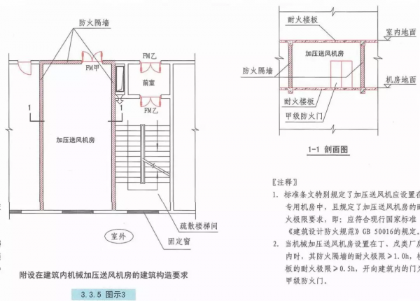 自然通風設施、機械加壓送風設施有哪些要求? 自然通風設施、機械加壓送風設施有哪些要求?
