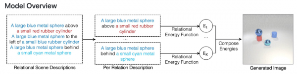 理解物體之間潛在關係,MIT新研究讓AI像人一樣「看」世界 理解物體之間潛在關係,MIT新研究讓AI像人一樣「看」世界
