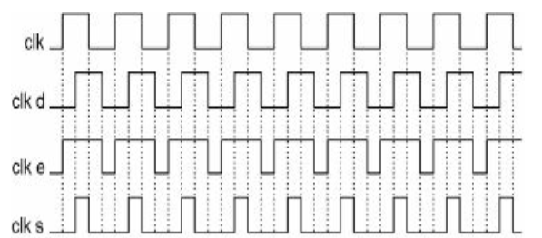 1.6：從晶片說起~完成你的第一個晶片