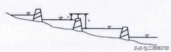 古人修建都江堰大運河等水利工程，怎樣測量高程？