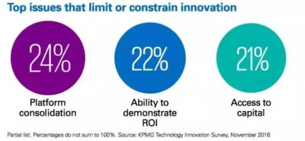 視點丨哪些顛覆性技術將引爆新的機遇