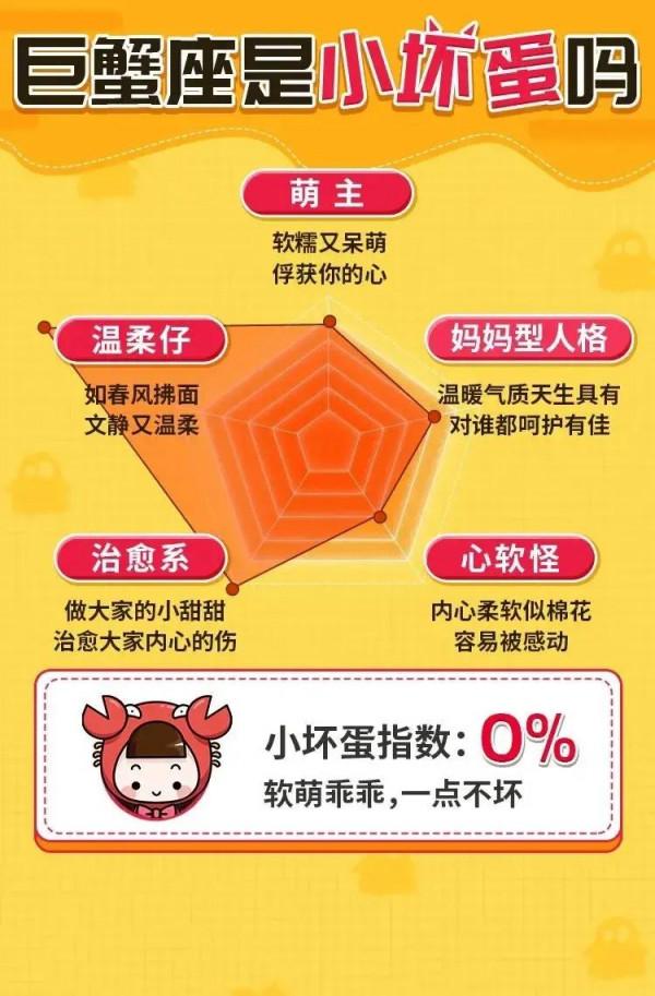 十二星座誰是真正的小壞蛋？