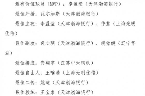新一屆國家女排隊員的競技狀態