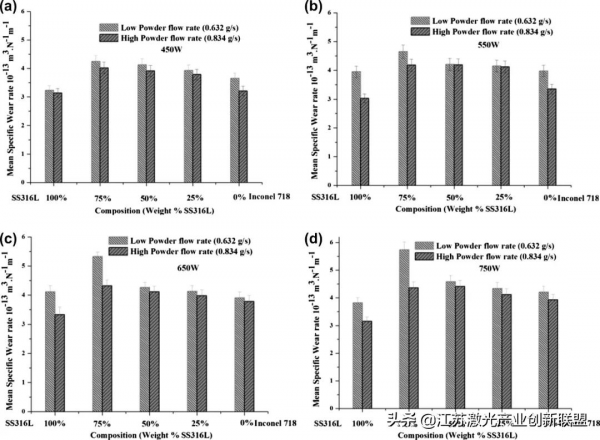 鐳射直接金屬沉積法發展鉻鎳鐵合金功能梯度材料的引數研究 鐳射直接金屬沉積法發展鉻鎳鐵合金功能梯度材料的引數研究