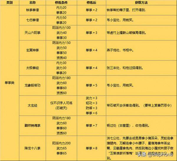 《金庸群俠傳》地圖、攻略等相關資料