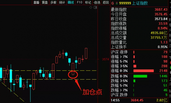 蘿蔔論市:下週的一些小小展望(12.5) 蘿蔔論市:下週的一些小小展望(12.5)