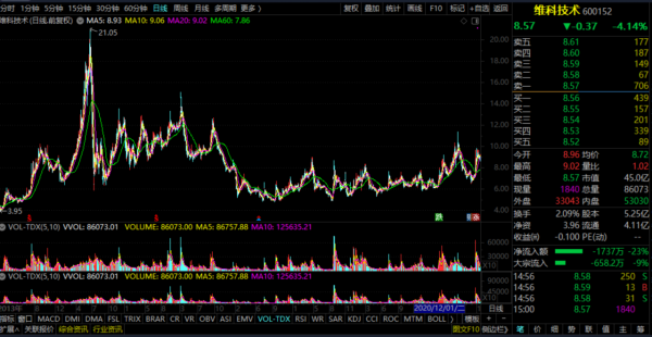 新能源車概念——維科技術
