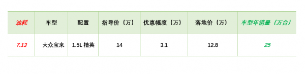 「春節特輯」小熊油耗榜行情：英朗讓5萬在3月停產，思域仍沒優惠