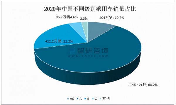 2021年中國汽車產銷量及汽車碳排放量分析「圖」