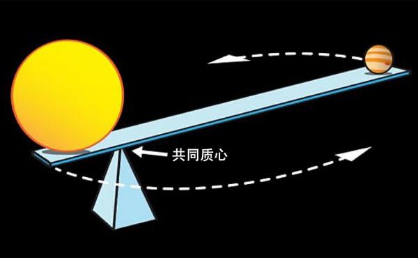 被騙了多少年?木星壓根沒有繞太陽轉動 被騙了多少年?木星壓根沒有繞太陽轉動