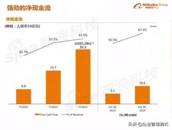 阿里巴巴的上市路演ppt