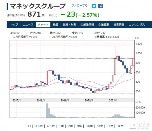 巨頭養老基金入局,推動全球加密行業監管出臺 巨頭養老基金入局,推動全球加密行業監管出臺