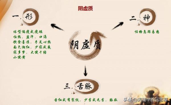 中藥也能降糖?當然!送你一劑玉液湯,既能養陰,又可昇陽 中藥也能降糖?當然!送你一劑玉液湯,既能養陰,又可昇陽