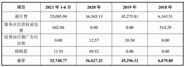 中國交建重磅公告 中國交建重磅公告
