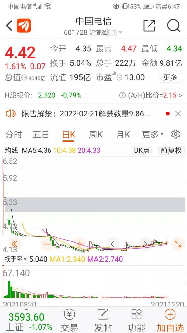 中國移動發行價57.58，你會申購嗎？