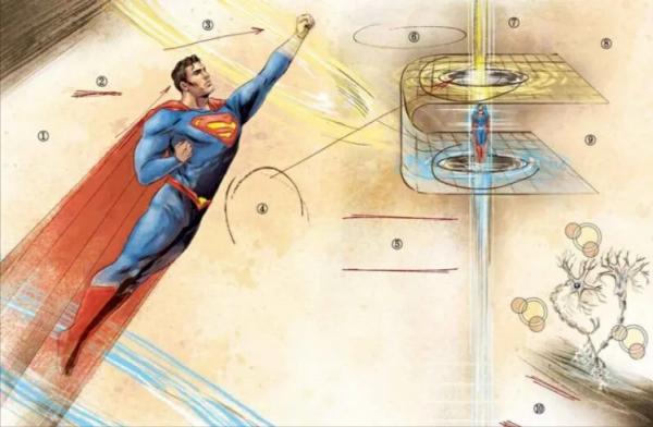 蝙蝠俠的絕密筆記：對超人類的身體研究，與潛在威脅的反制計劃