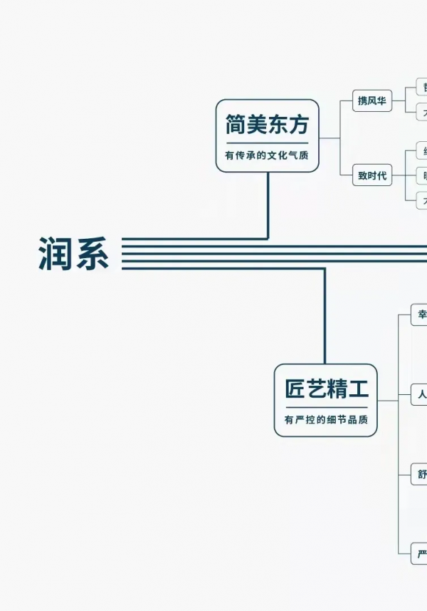 海淀幸福裡百億覆盤:潤系首戰告捷 海淀幸福裡百億覆盤:潤系首戰告捷