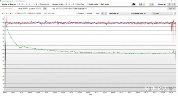 ThinkPad P15/T15g Gen2散熱能力全解析