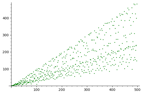 改進Oppermann猜想:next_prime(n^2) - n^2 <;= 1+euler_phi(n) 改進Oppermann猜想:next_prime(n^2) - n^2 <;= 1+euler_phi(n)