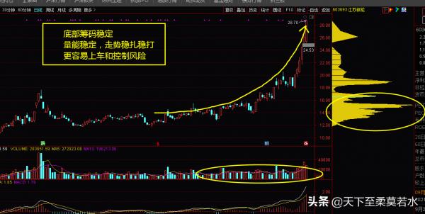 9.26周評：最後四天，這些板塊可以成為避風港