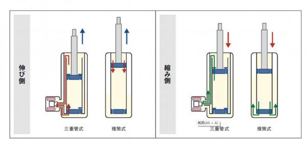 越來越多國車做到3-4L油耗 這項技術真是用得出神入化！